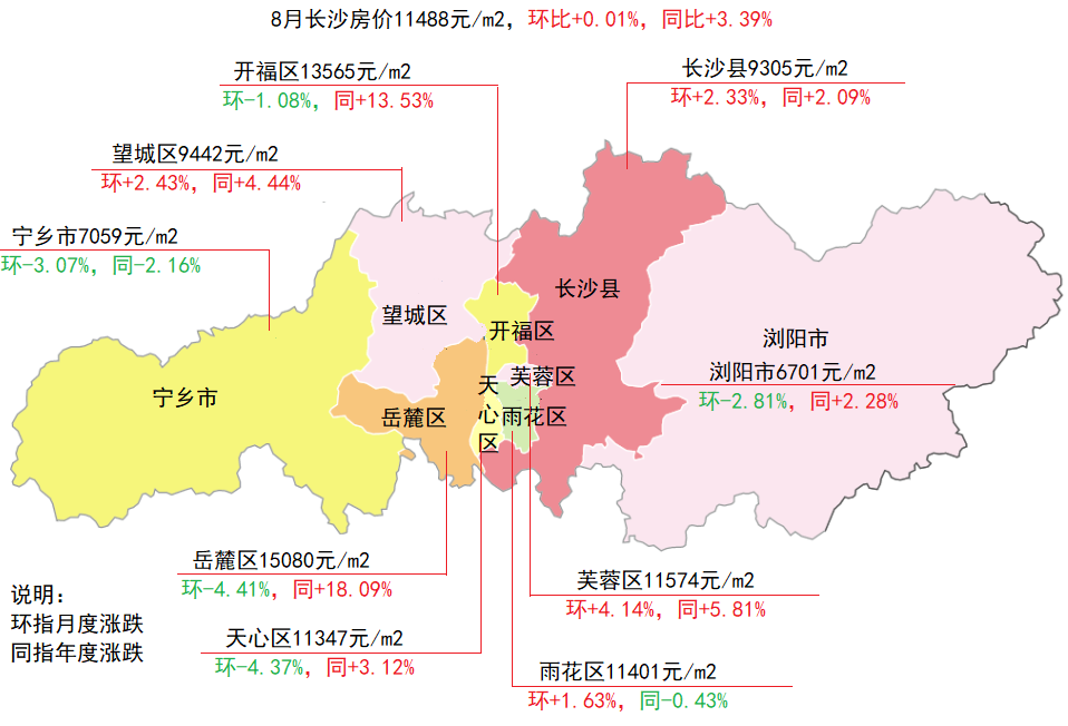 影響因素探討