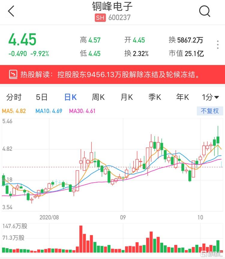 銅峰電子（600237）股票，投資潛力與市場前景分析，銅峰電子（600237）股票投資潛力與市場前景深度解析