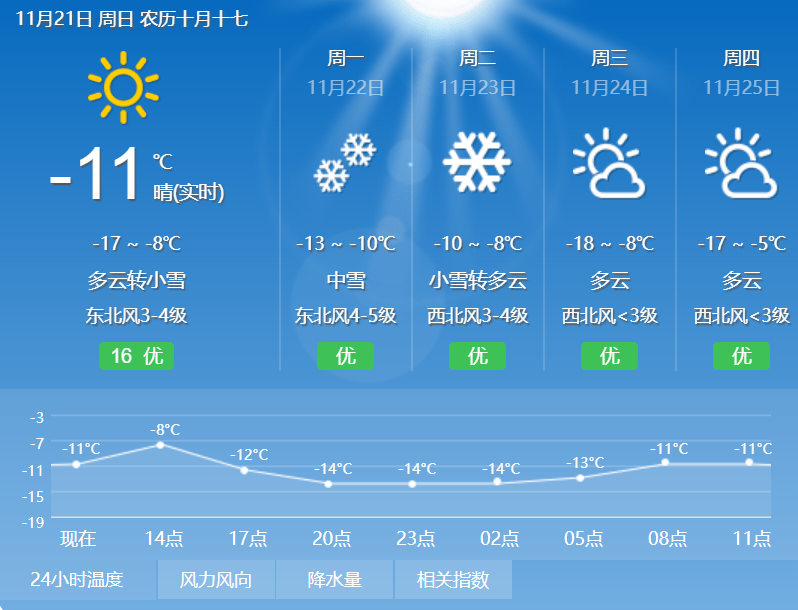 北安天氣預(yù)報(bào)，最新氣象信息及天氣趨勢分析，北安天氣預(yù)報(bào)，最新氣象信息及趨勢分析報(bào)告