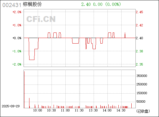 推薦 第139頁