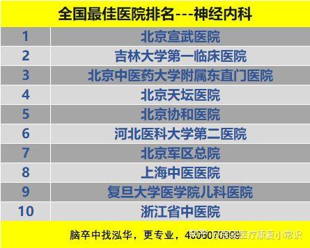 全國(guó)神經(jīng)內(nèi)科醫(yī)院排名第一——探索頂尖神經(jīng)內(nèi)科醫(yī)療的奧秘，全國(guó)排名第一神經(jīng)內(nèi)科醫(yī)院，頂尖醫(yī)療的奧秘探索