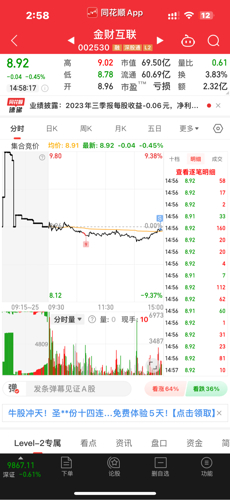 深度解析，關于002530股吧的全面解讀，深度解析，關于股吧002530的全面解讀