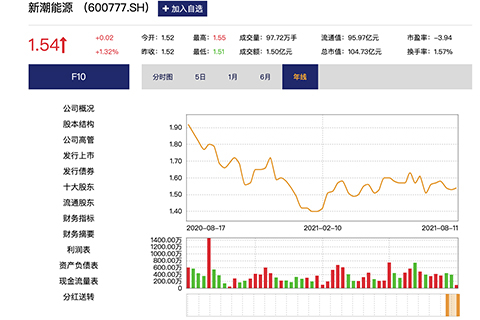 新潮能源股票股吧，投資趨勢與前景展望，新潮能源股票股吧，投資趨勢與前景展望分析