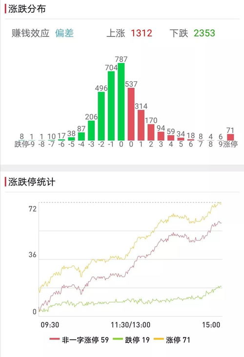 預(yù)測2022年最可能暴漲的股票——投資者的熱門關(guān)注點，2022年熱門股票預(yù)測，投資者聚焦暴漲潛力股