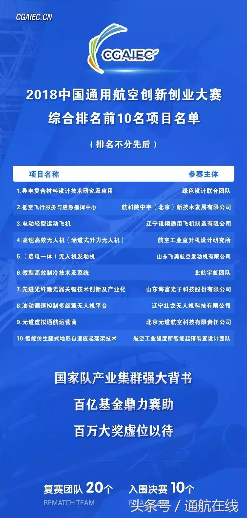 中航產(chǎn)融，引領(lǐng)航空產(chǎn)業(yè)融合，塑造未來(lái)價(jià)值鏈新生態(tài)，中航產(chǎn)融引領(lǐng)航空產(chǎn)業(yè)融合，重塑未來(lái)價(jià)值鏈新生態(tài)
