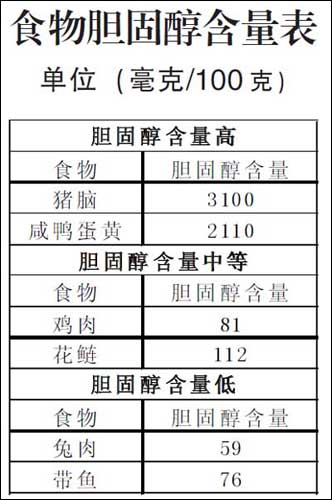 膽固醇高的食物一覽表，了解并合理調(diào)整飲食，膽固醇高的食物清單，合理飲食調(diào)整指南