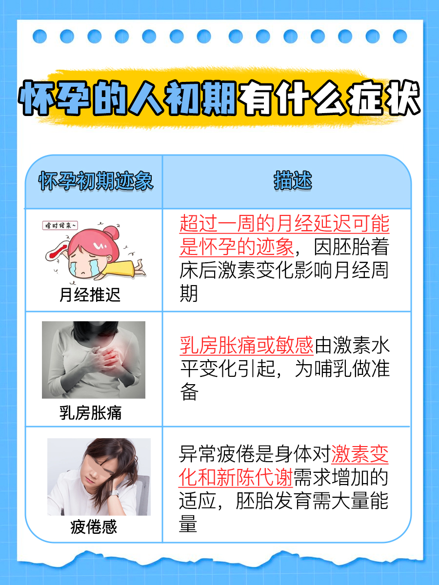 初期懷孕的癥狀與體驗，初期懷孕的癥狀與感受