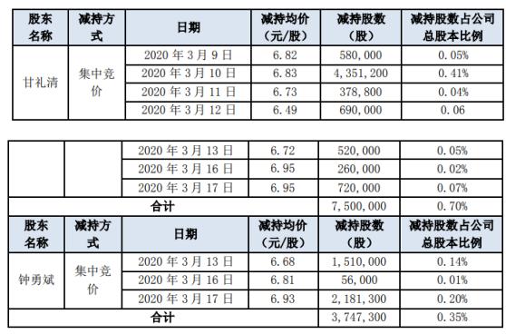 英唐智控（300131）股吧——探究其潛力與價值，英唐智控（300131）股吧——深度解析股票潛力與價值