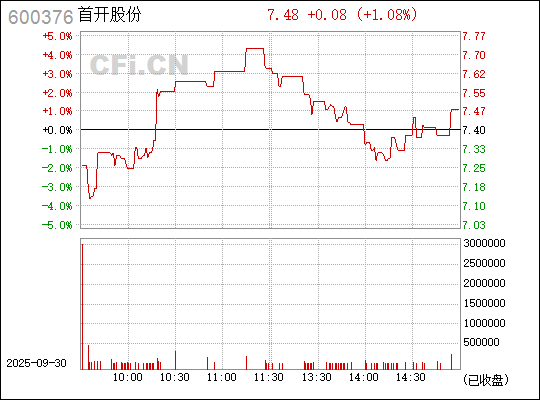 首開股份股票（股票代碼，600376）深度解析，首開股份股票（股票代碼600376）全面深度解析