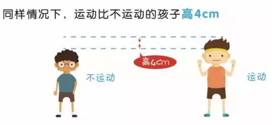 如何快速長(zhǎng)高——全方位增高指南，全方位增高指南，助你快速實(shí)現(xiàn)身高增長(zhǎng)目標(biāo)！