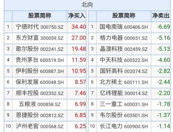 東方財(cái)富主力資金流向深度解析，東方財(cái)富主力資金流向全面解析