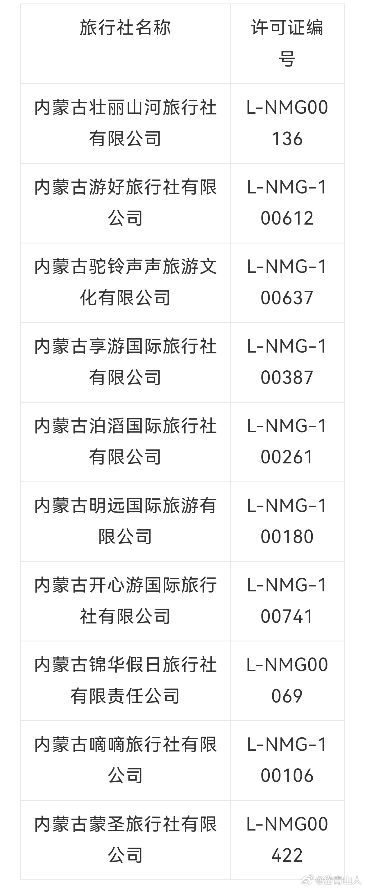 內(nèi)蒙旅行社十強(qiáng)排行榜，探索草原的深度與魅力，內(nèi)蒙旅行社十強(qiáng)榜單，草原深度與魅力探索之旅