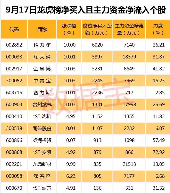 重慶燃?xì)夤善保顿Y前景深度解析，重慶燃?xì)夤善蓖顿Y前景深度解析