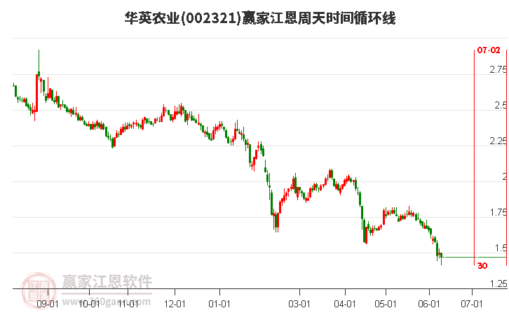 關(guān)于華英農(nóng)業(yè)股吧的深度解析，002321股票的獨(dú)特魅力與挑戰(zhàn)，華英農(nóng)業(yè)股吧深度解析，探究股票的獨(dú)特魅力與挑戰(zhàn)（代碼，002321）