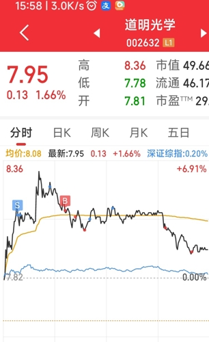 道明光學(xué)（002632）股吧深度解析，前景展望與投資策略，道明光學(xué)（002632）股吧解析、前景展望與投資策略探討