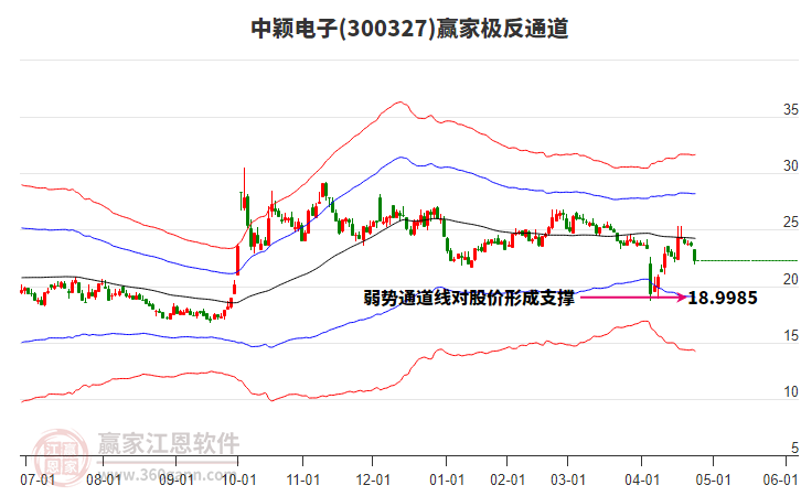 關(guān)于股票行情分析，探索300327股票的動(dòng)態(tài)與前景展望，股票行情分析，探索300327股票的動(dòng)態(tài)走勢(shì)與未來(lái)前景展望