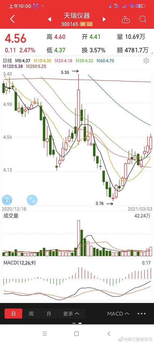 關(guān)于300165的最新消息全面解析，300165最新消息全面解析報告