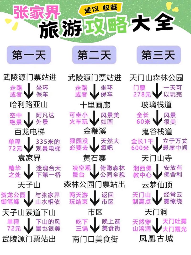 長沙三日游攻略張家界，探索湖南的美麗之旅，長沙三日游張家界，湖南美麗之旅深度探索攻略