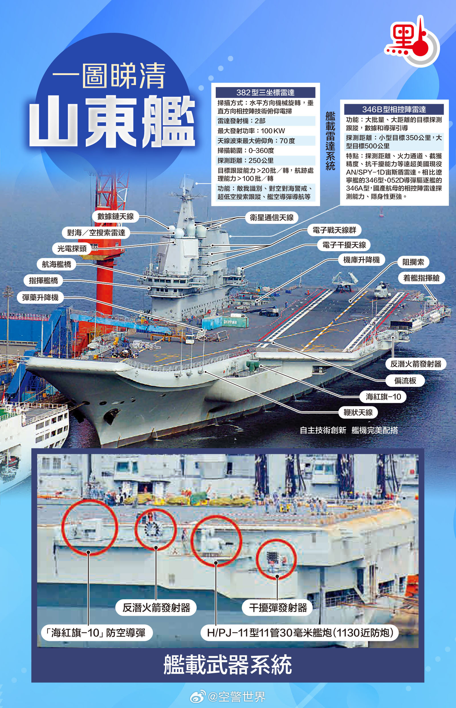 中國(guó)海軍新里程碑