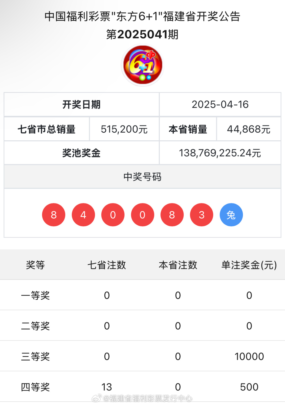 王中王一肖中特開獎結果