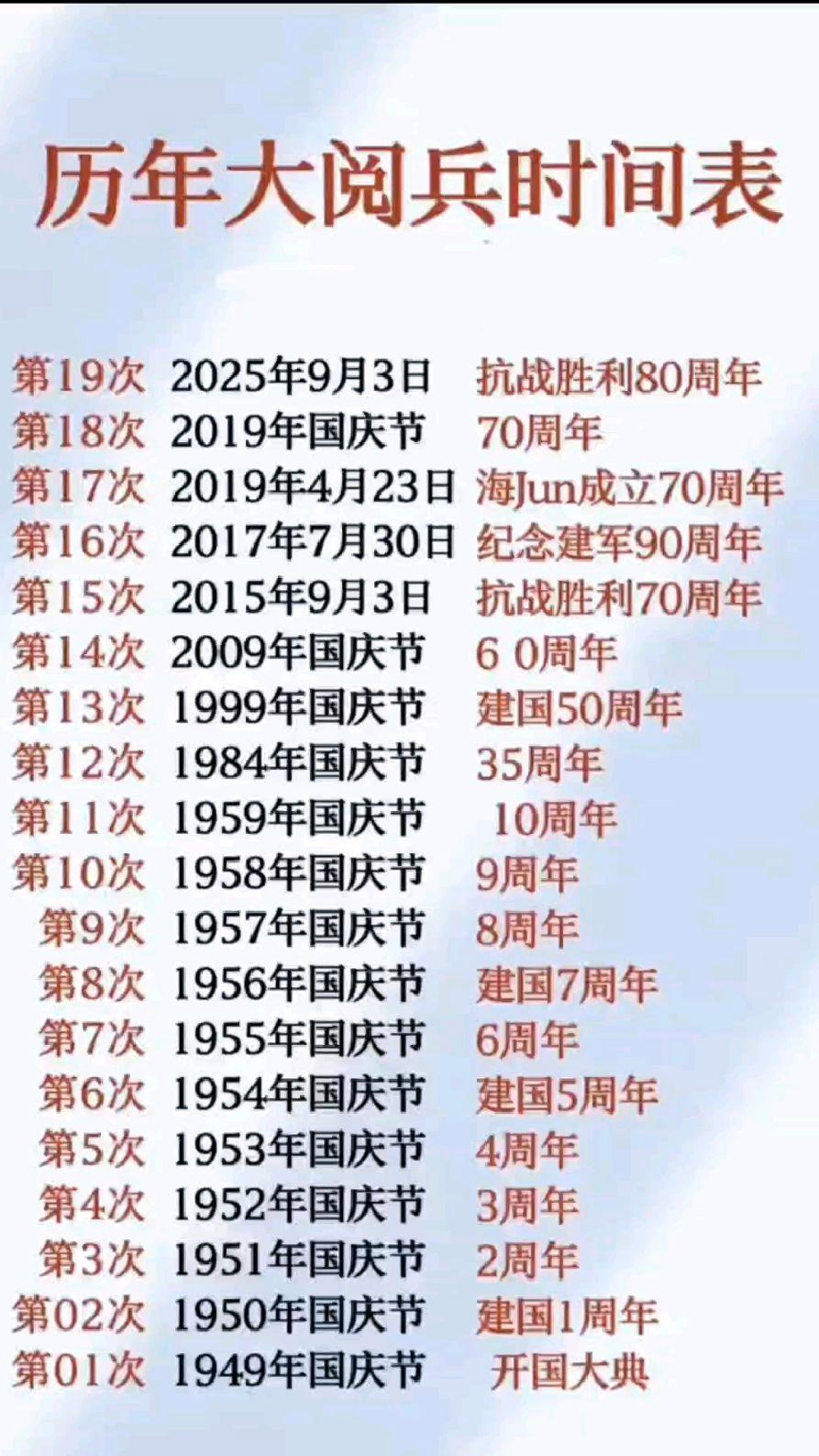 歷年閱兵一覽表，回顧與洞察，歷年閱兵回顧，一覽表與深度洞察