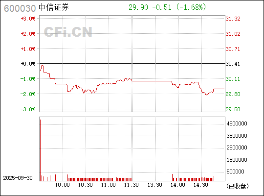 中信證券股票（代碼，600030）深度解析，中信證券股票（代碼600030）全面深度解析