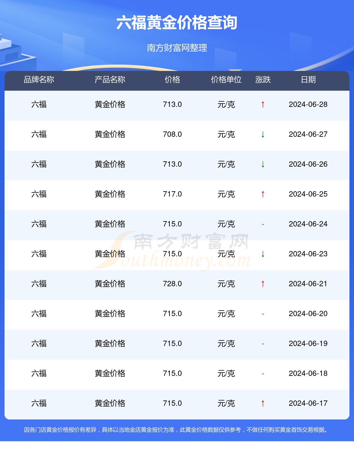 黃金會(huì)漲到600元一克嗎，深度解析與預(yù)測(cè)，黃金價(jià)格預(yù)測(cè)，是否會(huì)漲到600元一克？深度解析與未來展望