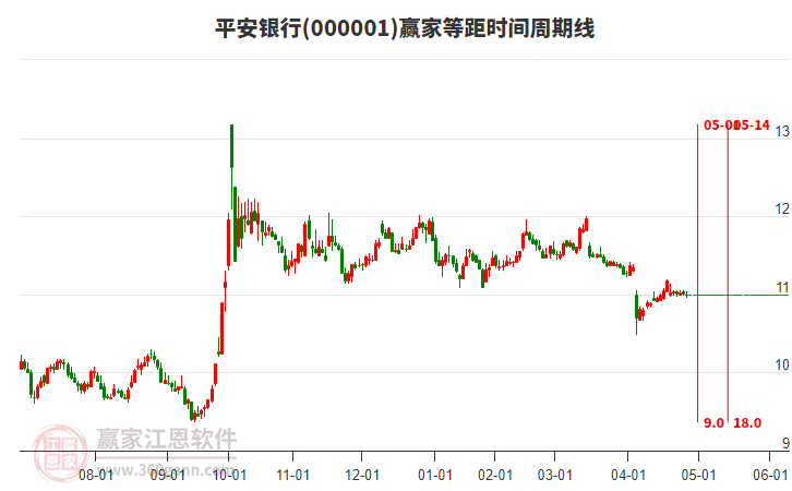 平安銀行股份股票，深度解析與投資前景展望，平安銀行股份股票深度剖析與投資前景展望