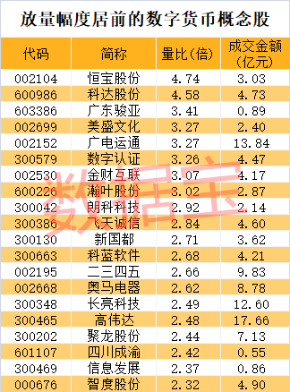 央行數(shù)字貨幣真正龍頭股排名，央行數(shù)字貨幣龍頭股排名揭秘