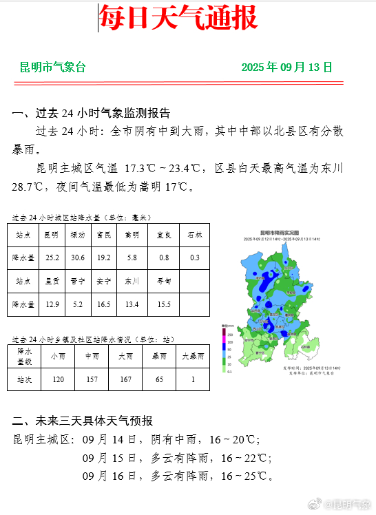 云南昆明天氣，四季如春的魅力城市，云南昆明天氣，四季如春的魅力之都