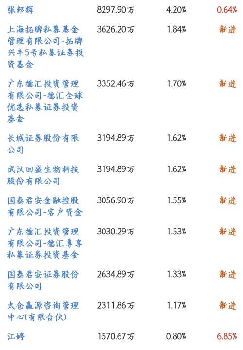 探索002124股吧的獨特魅力與機遇，探索股吧魅力，揭秘002124的獨特機遇與吸引力