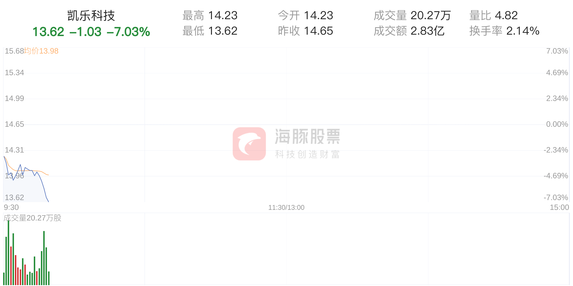 ST凱樂股吧，深度解析與前景展望，ST凱樂股吧深度解析與未來前景展望