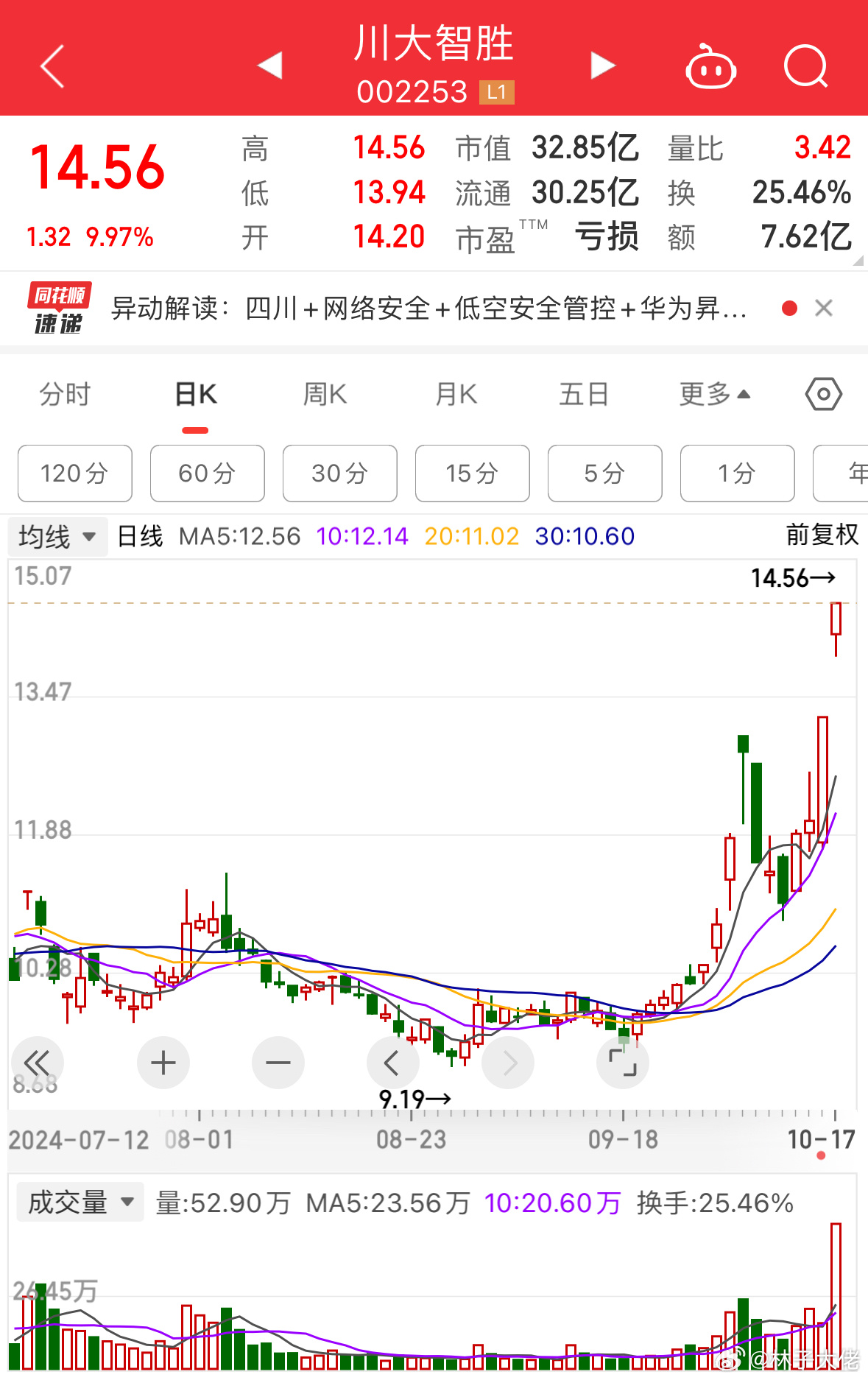 川大智勝股票，投資潛力與市場前景分析，川大智勝股票投資潛力與市場前景深度解析