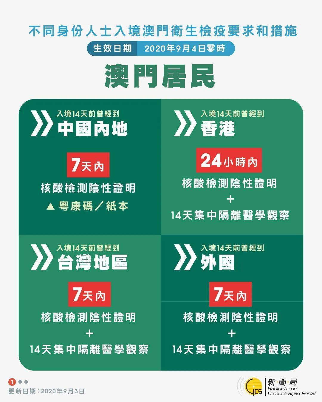 探索澳門未來，揭秘澳門碼與預(yù)測未來的趨勢（澳門正版碼解讀），澳門未來探索，解讀碼與預(yù)測趨勢揭秘