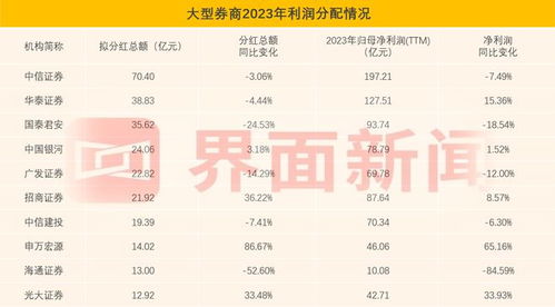 中國十大證券公司最新排名及其影響力分析，中國十大證券公司排名及影響力深度解析