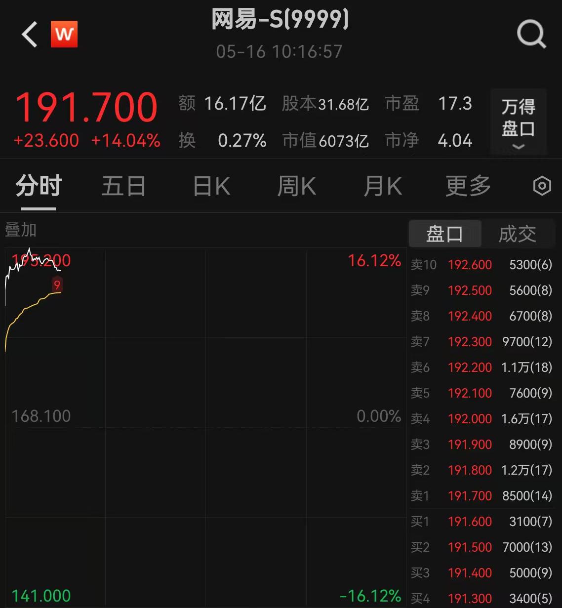 網(wǎng)易財經(jīng)股票，深度解析與投資策略，網(wǎng)易財經(jīng)股票深度解析與投資策略探討