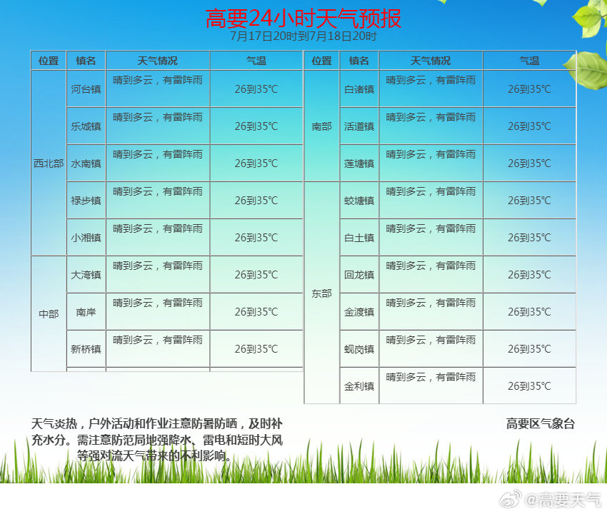 明天天氣預報24小時，全方位了解未來天氣變化，明天天氣預報24小時詳解，全方位掌握未來天氣變化