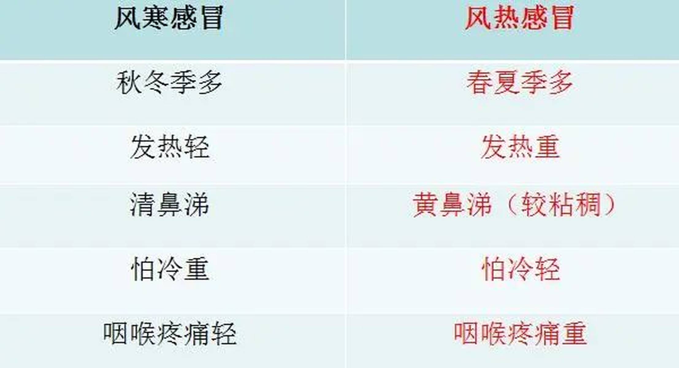 風(fēng)熱感冒的五個階段及其應(yīng)對方法，風(fēng)熱感冒五個階段詳解與應(yīng)對方法指南