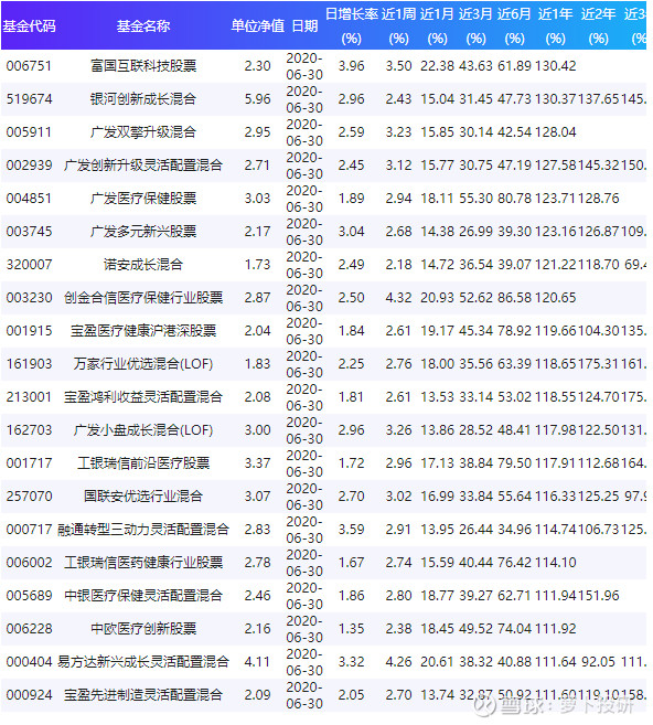 關(guān)于003096基金凈值查詢的全面解析，全面解析，關(guān)于基金凈值查詢的詳細(xì)解讀——以003096基金為例