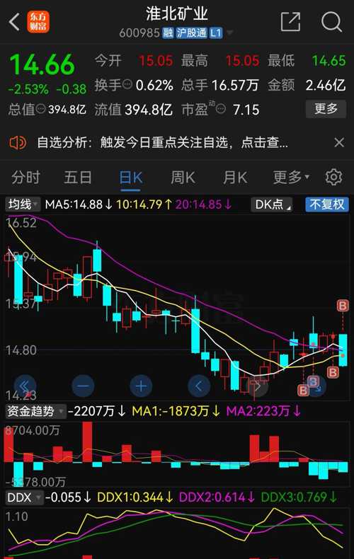 淮北礦業(yè)股票，深度解析與投資前景展望，淮北礦業(yè)股票深度剖析與投資前景展望
