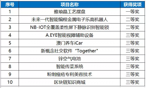 澳門彩票開獎記錄，探索2025年澳門六今晚的開獎奧秘，澳門彩票開獎記錄揭秘，探索未來澳門六今晚開獎奧秘
