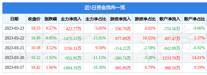 關(guān)于股票行情分析，探索600343股票的動態(tài)與前景展望，股票行情分析，探索600343股票動態(tài)及前景展望