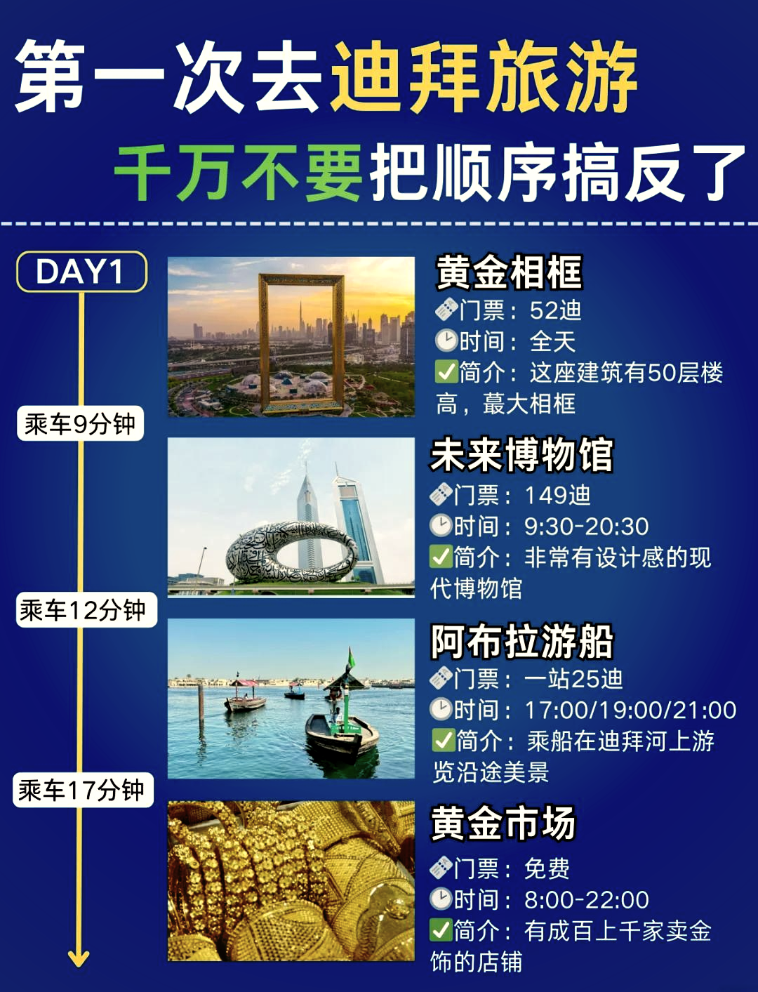 迪拜旅游一周大概需要多少錢？全面解析迪拜旅游費(fèi)用，迪拜旅游一周全面解析，費(fèi)用大揭秘！