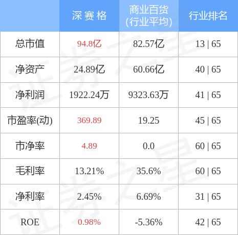 深賽格，引領(lǐng)未來的商業(yè)巨頭，全方位解析SEO戰(zhàn)略，深賽格，未來商業(yè)巨頭全方位解析SEO戰(zhàn)略引領(lǐng)未來之路