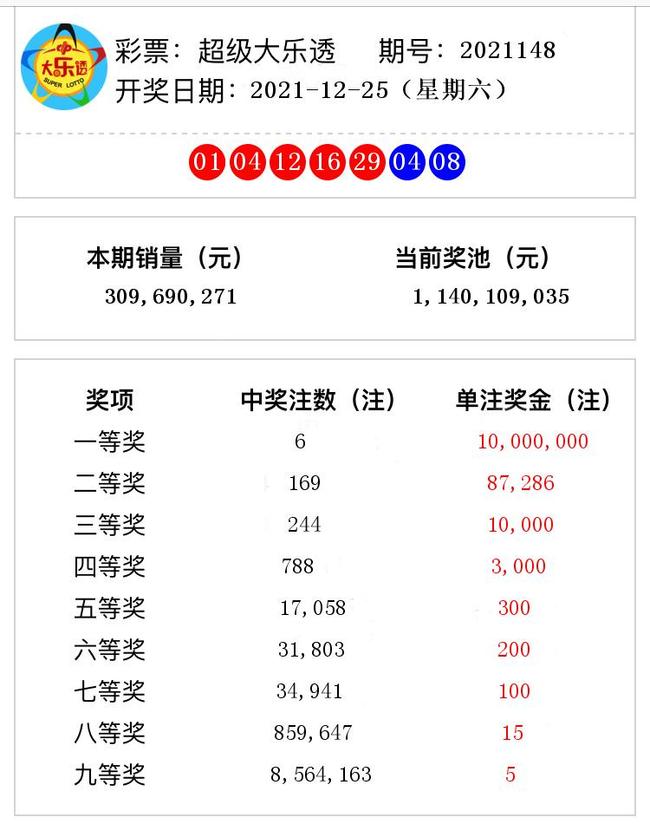 澳門彩票開獎號碼分析預(yù)測，探索2021年第148期開獎號碼的秘密，澳門彩票開獎號碼預(yù)測，揭秘第148期開獎號碼秘密分析
