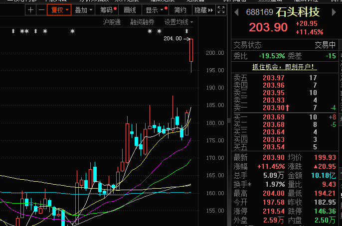 石頭科技股票，投資潛力與前景展望，石頭科技股票投資潛力與前景展望分析