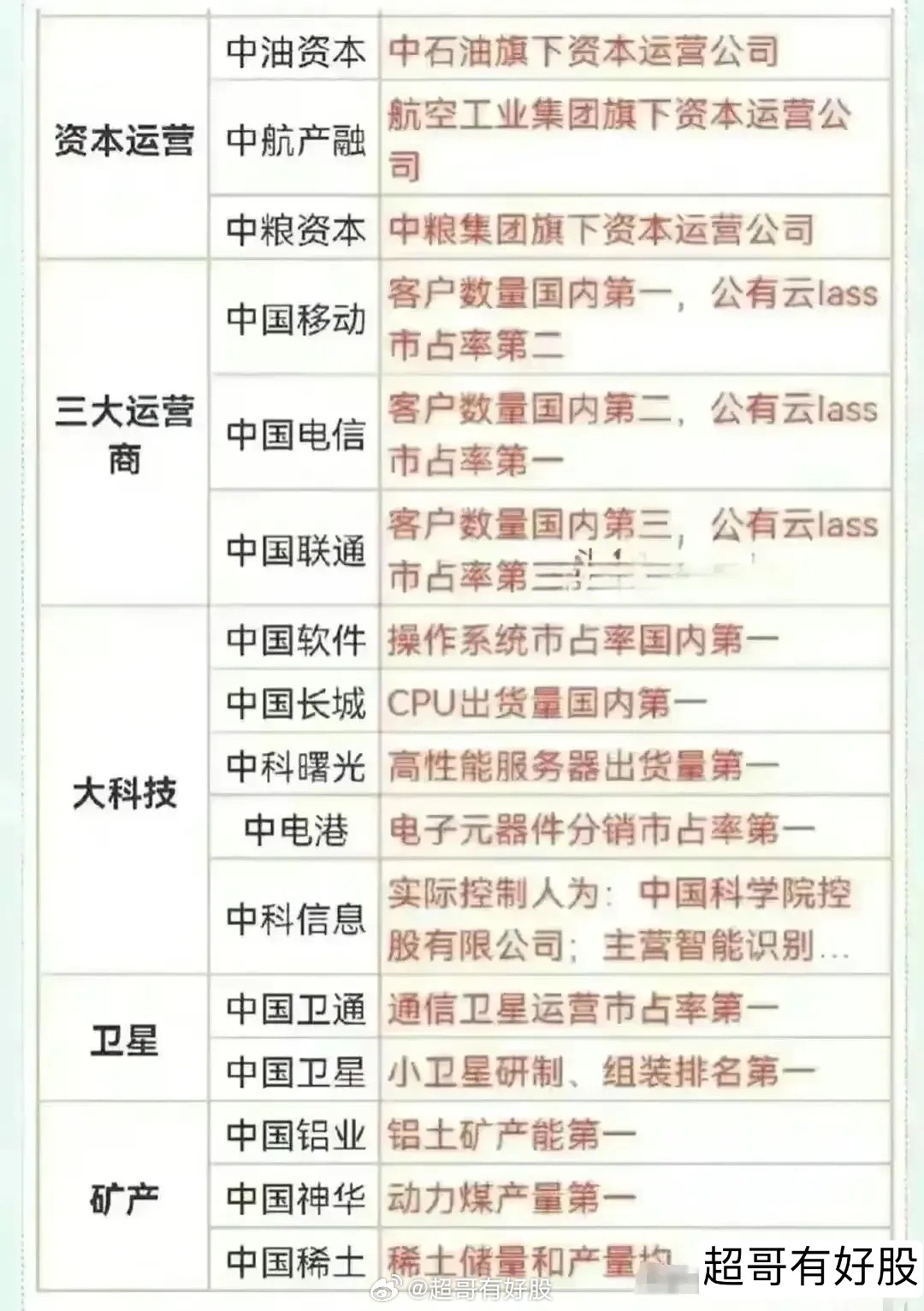 正部級央企僅有四家，揭秘四大央企名單及其影響力，揭秘四大正部級央企名單及其巨大影響力