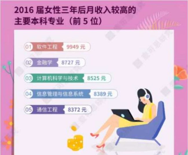 女生最吃香的十大專業(yè)，未來職業(yè)發(fā)展的熱門選擇，女生最吃香的十大專業(yè)，未來職業(yè)發(fā)展的熱門選擇概覽