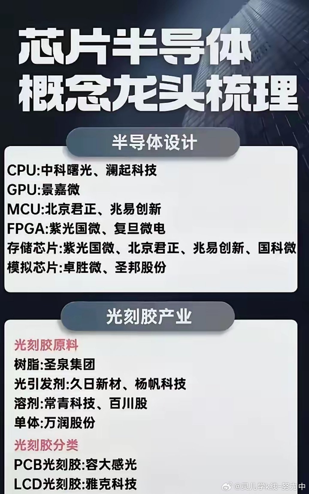 芯片半導(dǎo)體股票龍頭——引領(lǐng)行業(yè)發(fā)展的領(lǐng)頭羊，芯片半導(dǎo)體股票龍頭，引領(lǐng)行業(yè)發(fā)展的領(lǐng)軍企業(yè)