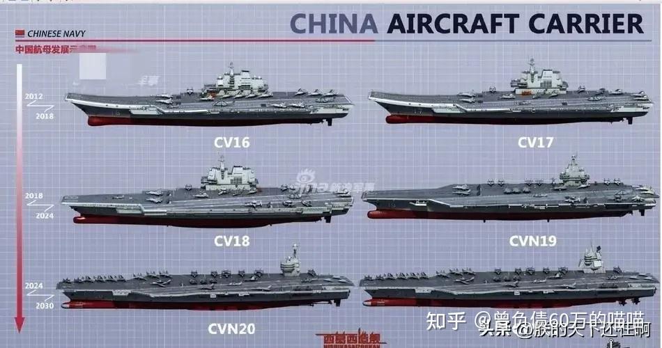 中國航空母艦的數(shù)量概覽，中國航空母艦數(shù)量概覽，現(xiàn)狀與展望